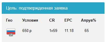 Расчет стоимости клика в рекламе Яндекс Директ